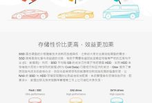 百兆服务器选购还需考虑后期维护与升级成本-优乐评测网