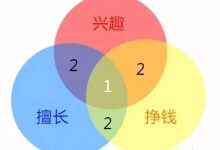 力求准确定位真实市场价格帮助需求方理智抉择直播服务器投入成本-优乐评测网