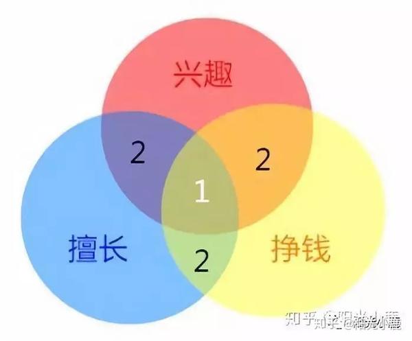 力求准确定位真实市场价格帮助需求方理智抉择直播服务器投入成本