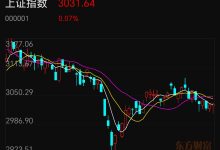 市场行情及趋势预测-优乐评测网