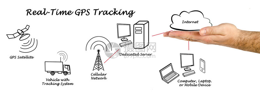 实时获取最新Win7dns服务器地址