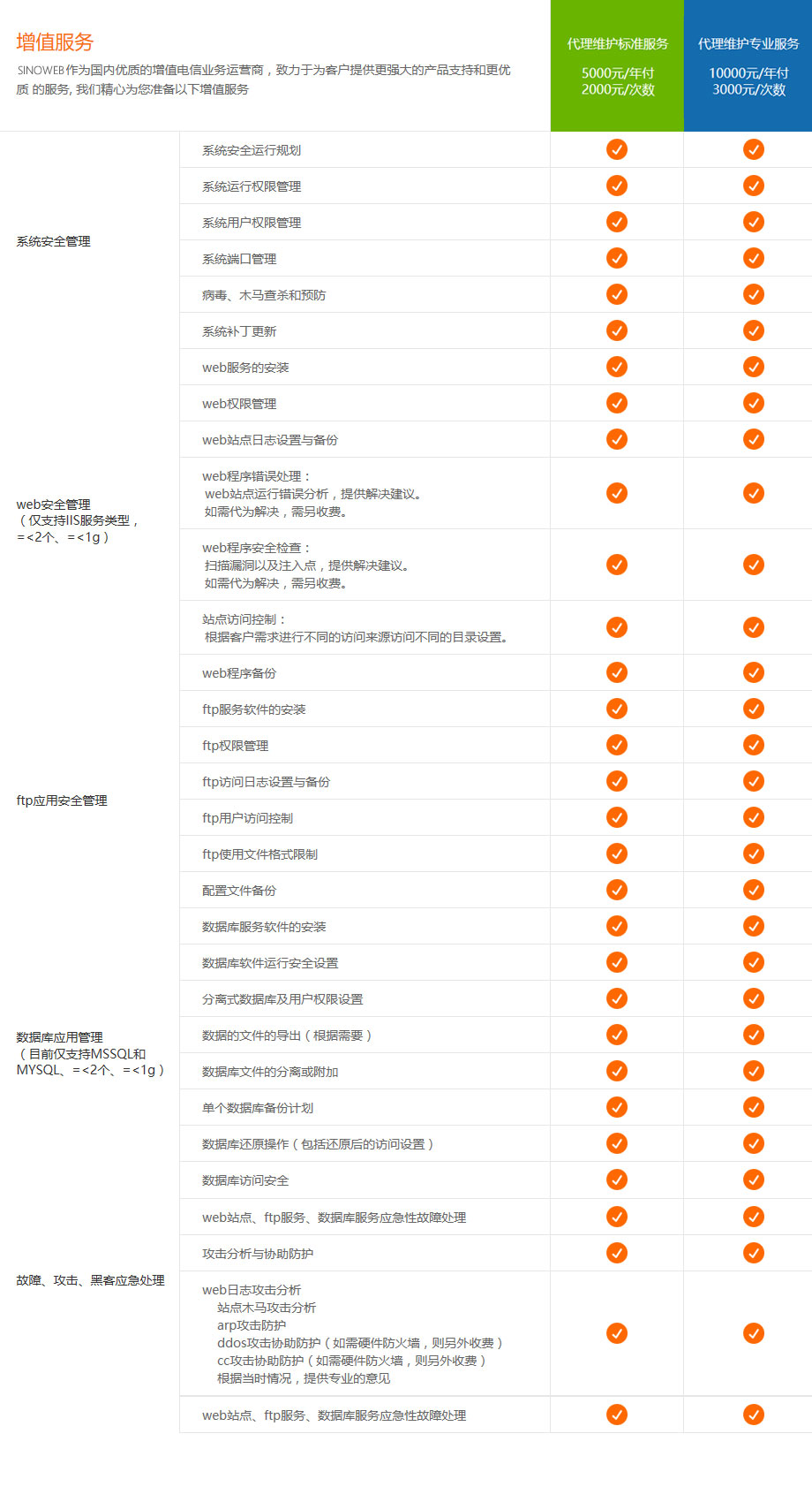 究竟服务器运维要多少钱一个