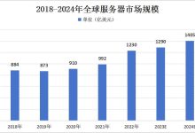 全球服务器市场深度解析-优乐评测网