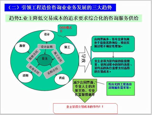 总体预算与费用规划指南