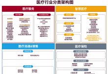 探索智慧医疗新纪元-优乐评测网