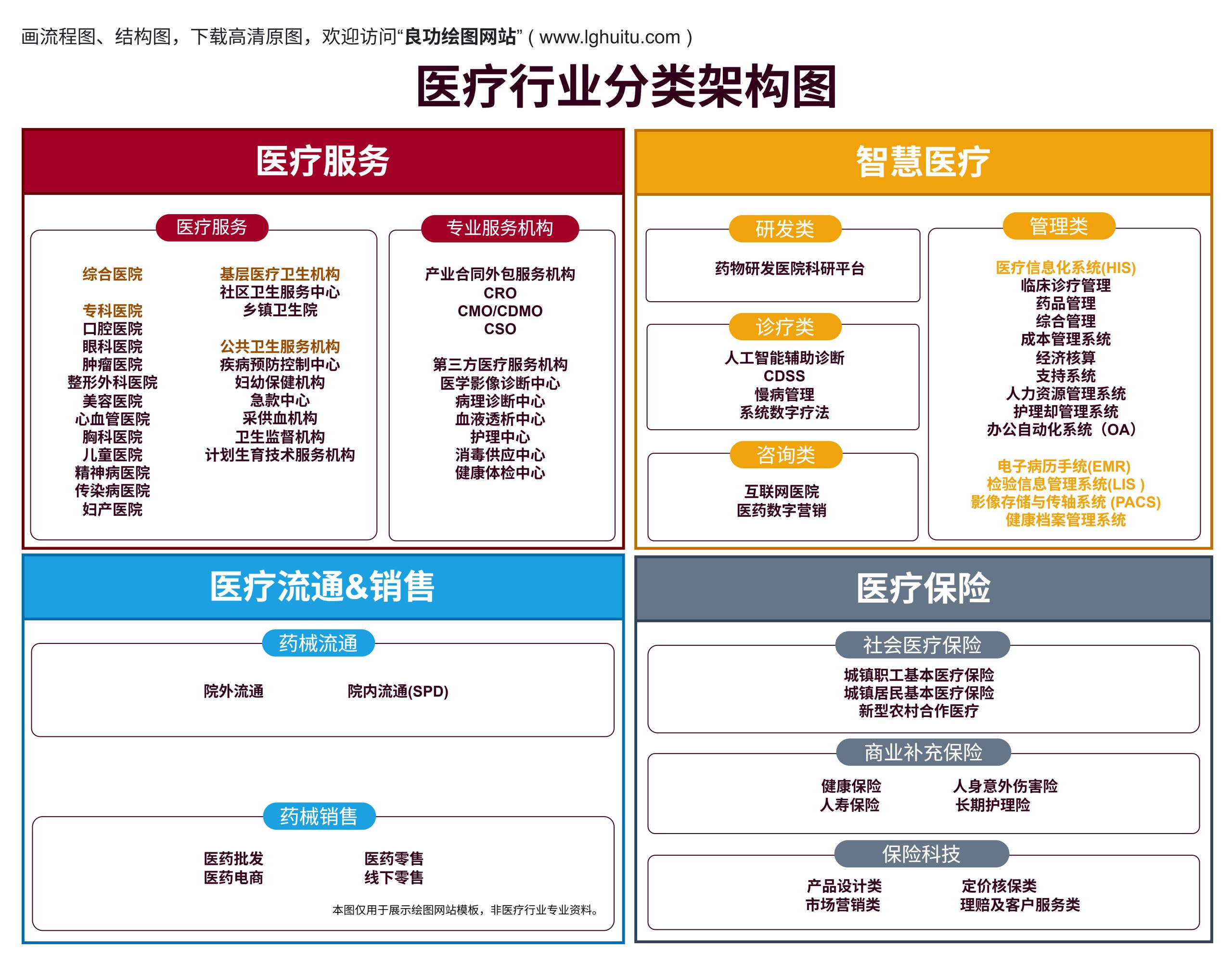 探索智慧医疗新纪元