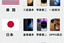 不同品牌和配置的工业服务器手机价格差异-优乐评测网