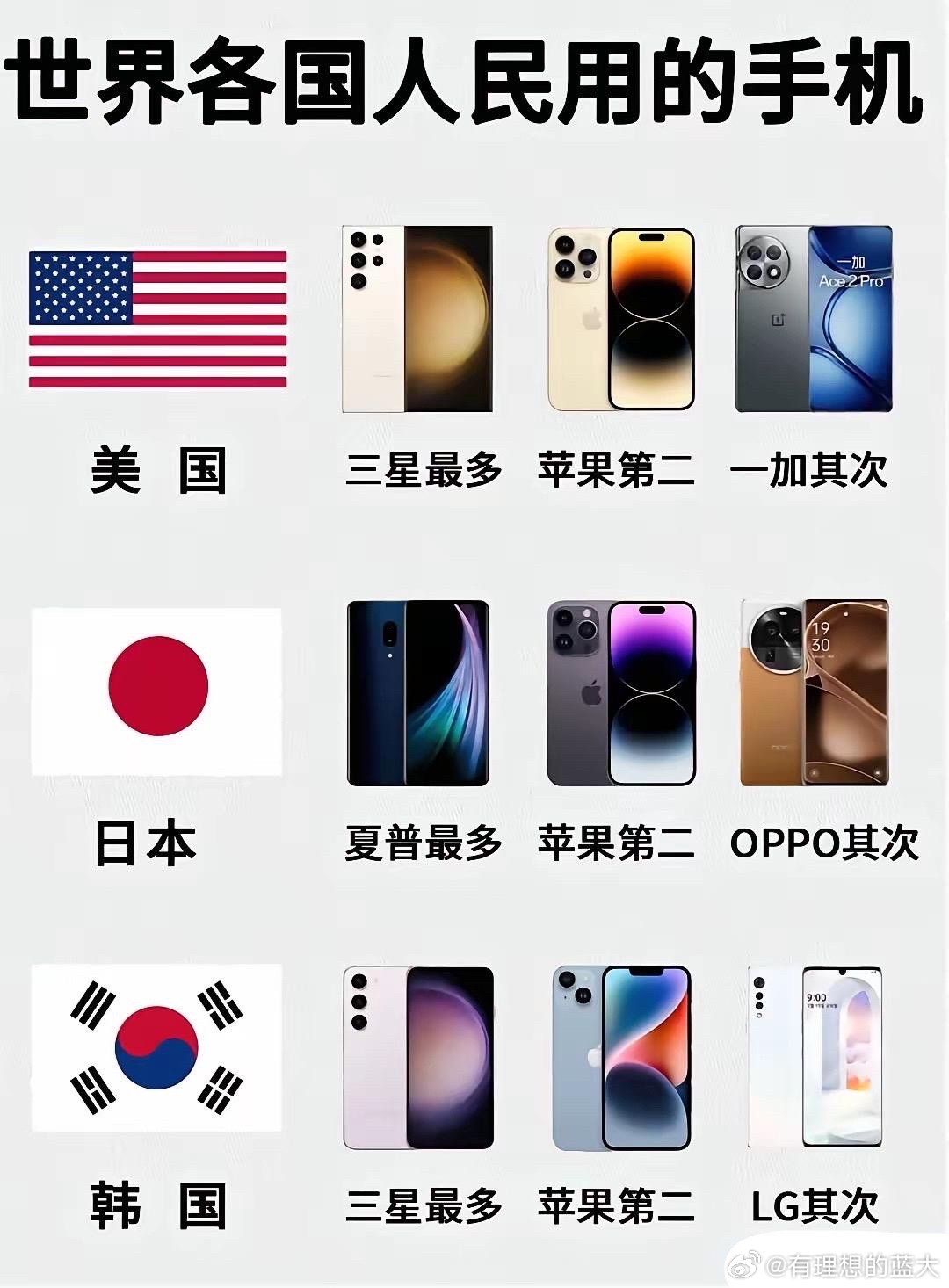 不同品牌和配置的工业服务器手机价格差异