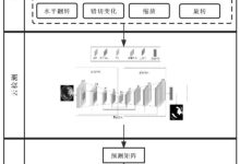 全方位解读云医疗技术在中医领域的创新实践-优乐评测网