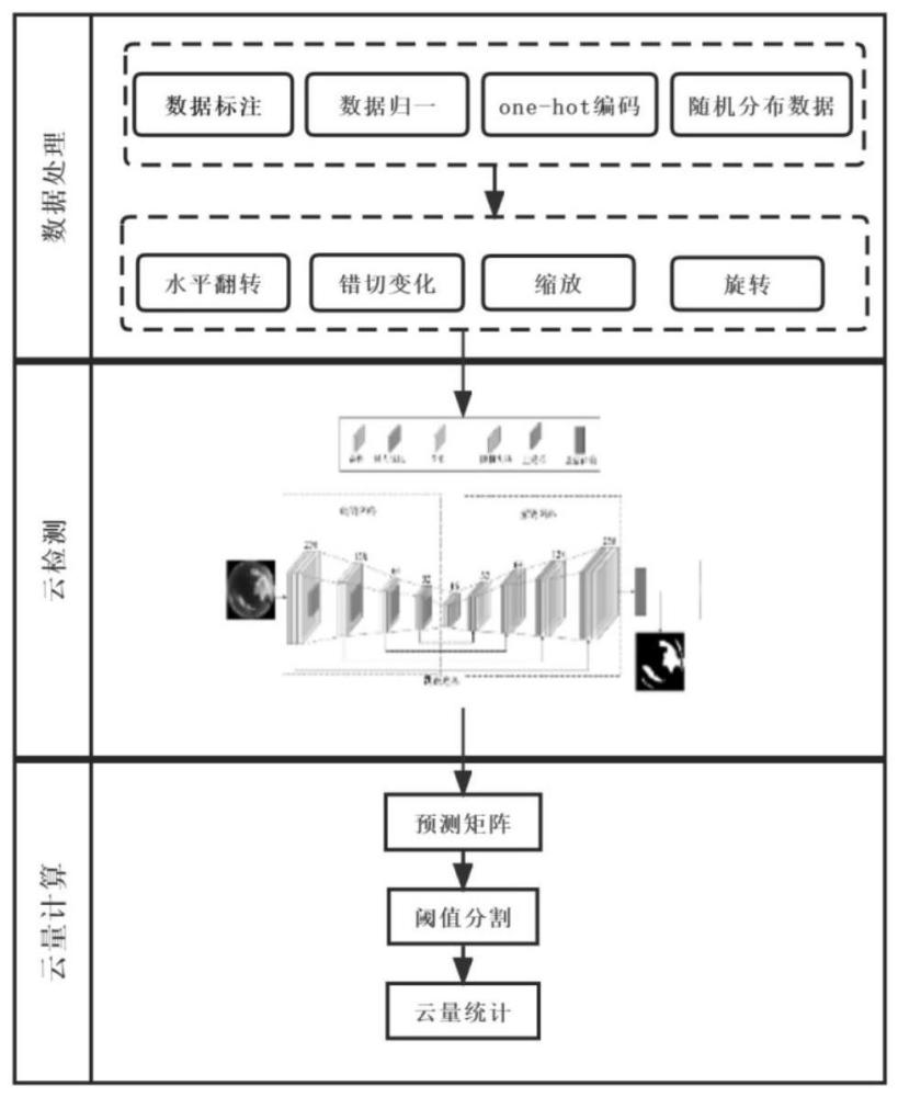 全方位解读云医疗技术在中医领域的创新实践