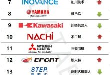 各大厂商之间的价格战结果-优乐评测网