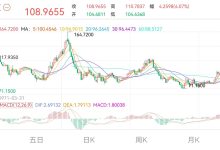 最新市场行情及价格趋势分析-优乐评测网
