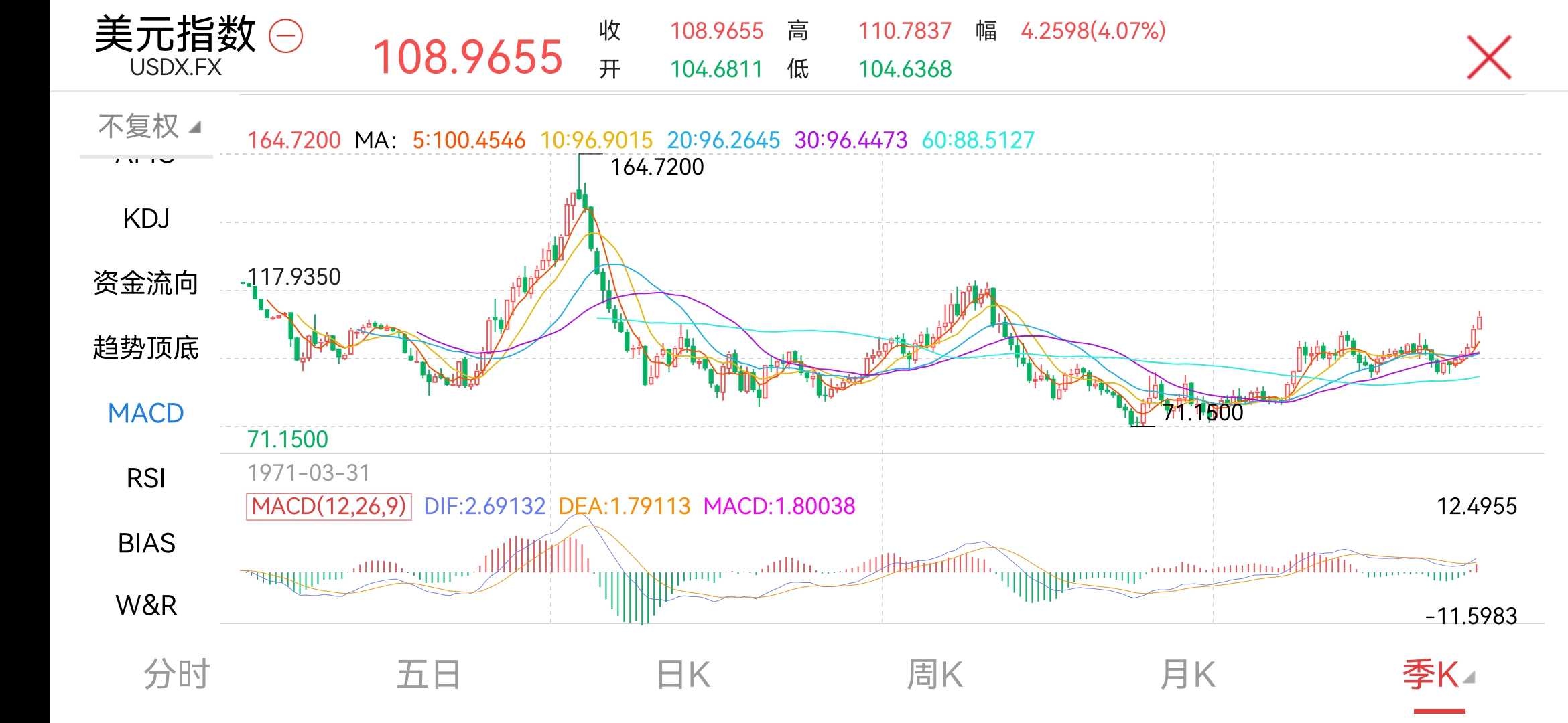最新市场行情及价格趋势分析