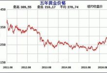 最新价格动态-优乐评测网