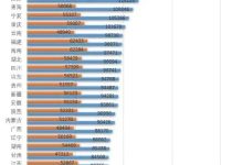 详解各地工资差异与行业前景展望-优乐评测网