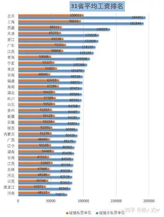 详解各地工资差异与行业前景展望