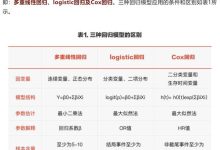 多个因素影响最终售价-优乐评测网