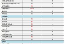各种型号与配置的服务器价格详解-优乐评测网