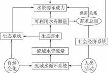 影响承载量的因素-优乐评测网