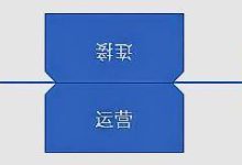 运营成本与初始投资成本分析-优乐评测网