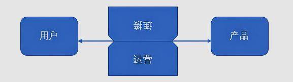 运营成本与初始投资成本分析