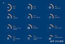 如何了解购买奇迹服务器的价格？-优乐评测网