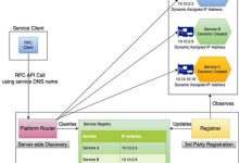 探索服务器对米级(单位可能是内存或数据量)负荷的承受力-优乐评测网