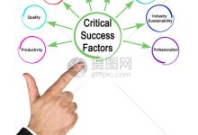 因素与时间表详解-优乐评测网