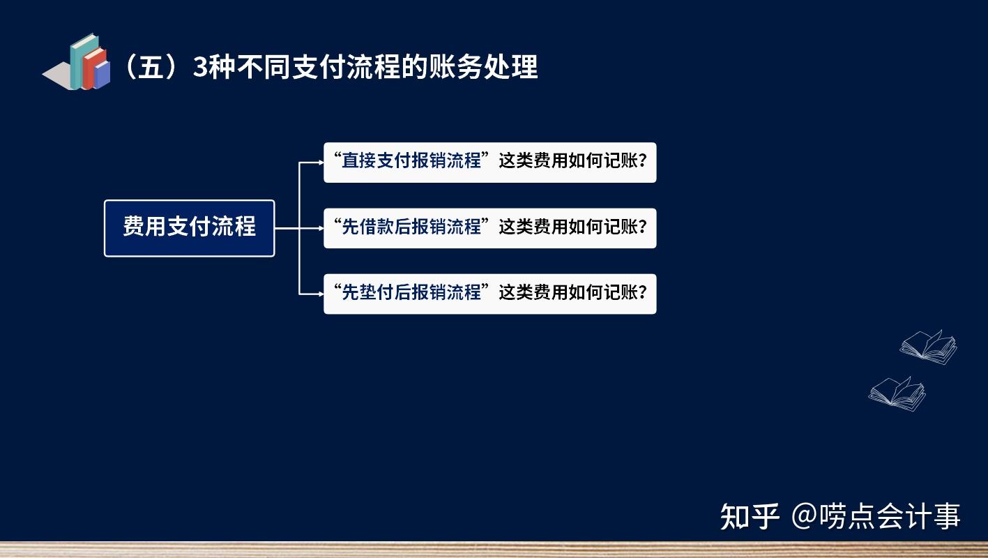 具体费用包括哪些因素