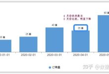 解析及比较-优乐评测网