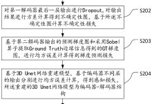如何计算损失与修复费用-优乐评测网