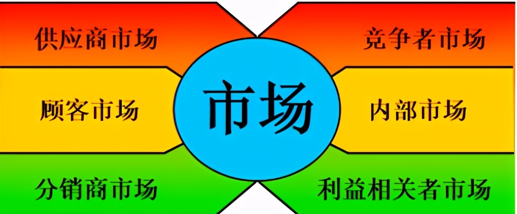 市场价格走势及变动因素探讨