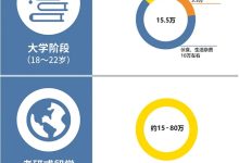 究竟要花多少钱才能拥有游戏专属服务器？-优乐评测网