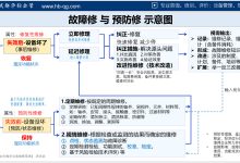 一般维修费用是多少-优乐评测网