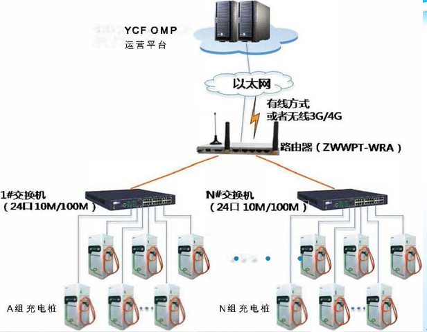 服务器充电电流的基本常识