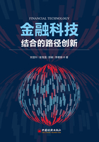 金融科技结合的创新实践