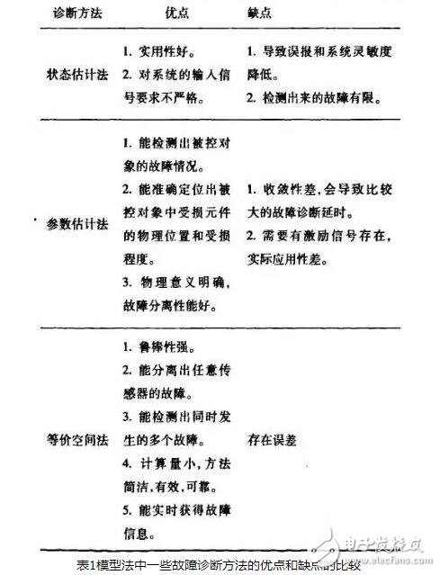 解析故障补偿价格构成因素