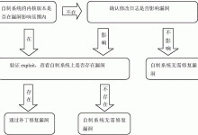 破解过程存在哪些风险?-优乐评测网