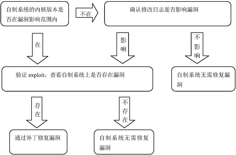 破解过程存在哪些风险