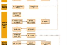 建立流程详解。-优乐评测网