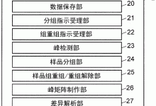 根据数据解析服务器硬盘故障率-优乐评测网