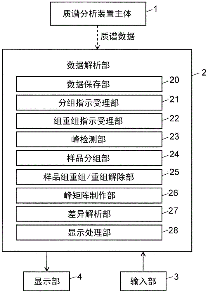 根据数据解析服务器硬盘故障率