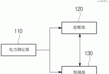 耗电量的具体数值分析-优乐评测网