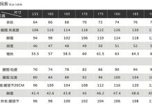 不同规格与服务的价格对比-优乐评测网