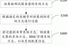 揭秘服务器报废补贴金额计算方法-优乐评测网