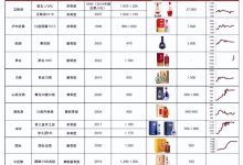 价格多少?-优乐评测网