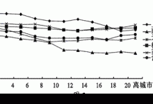 地域因素与成本考量-优乐评测网