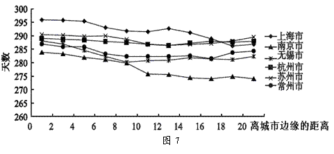 地域因素与成本考量