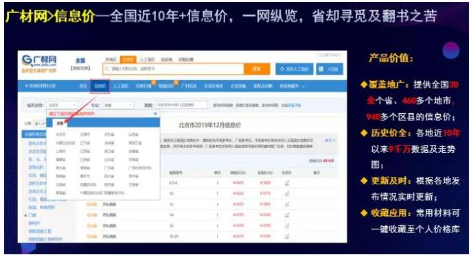 不同配置与价格差异