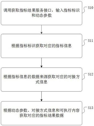 详解如何获取与设置导航服务器账号